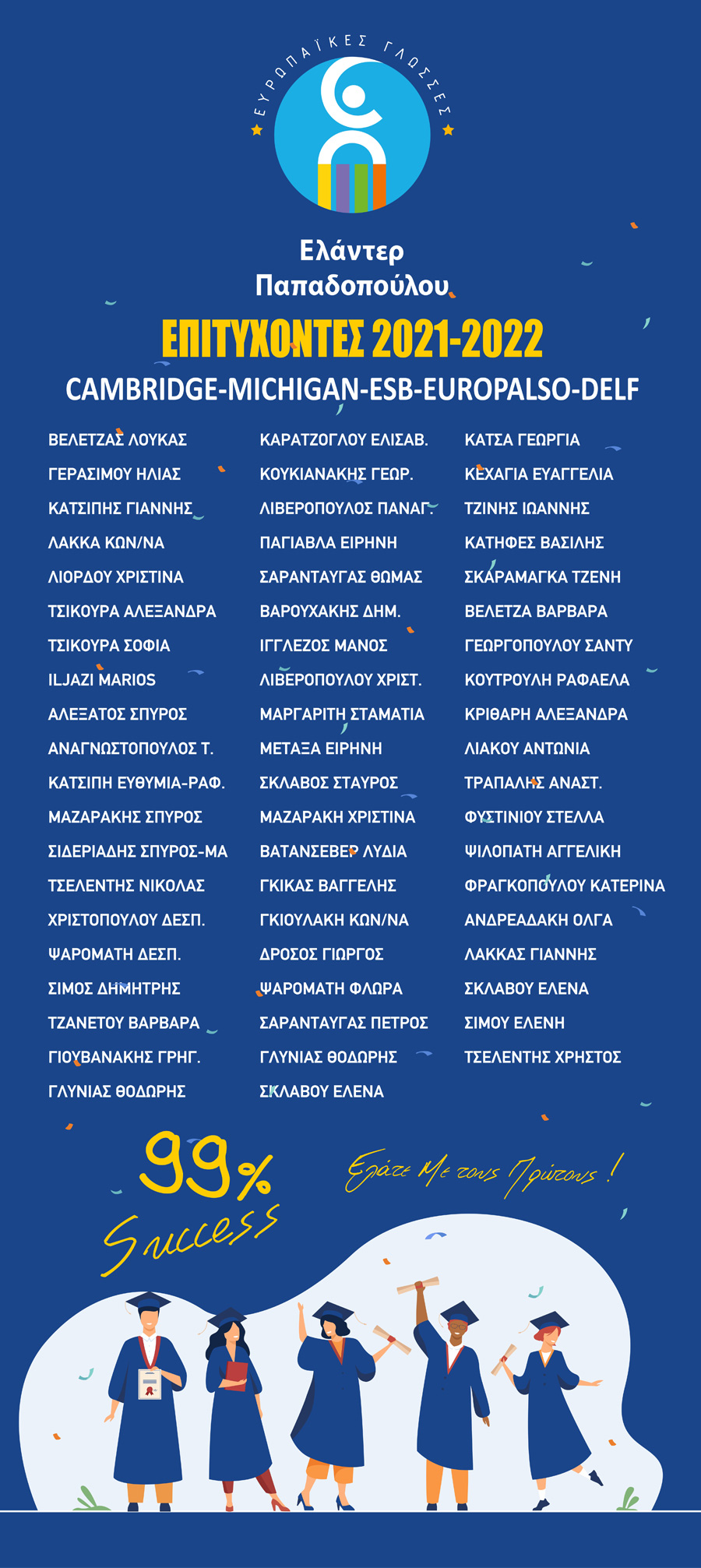 names